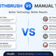 Electric Toothbrush vs Manual Toothbrush: Which One Is Better for Your Oral Health?